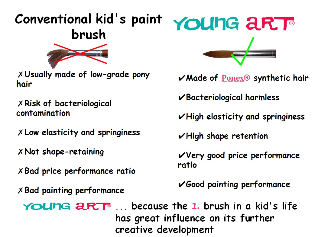 Young Art Description of product advantages