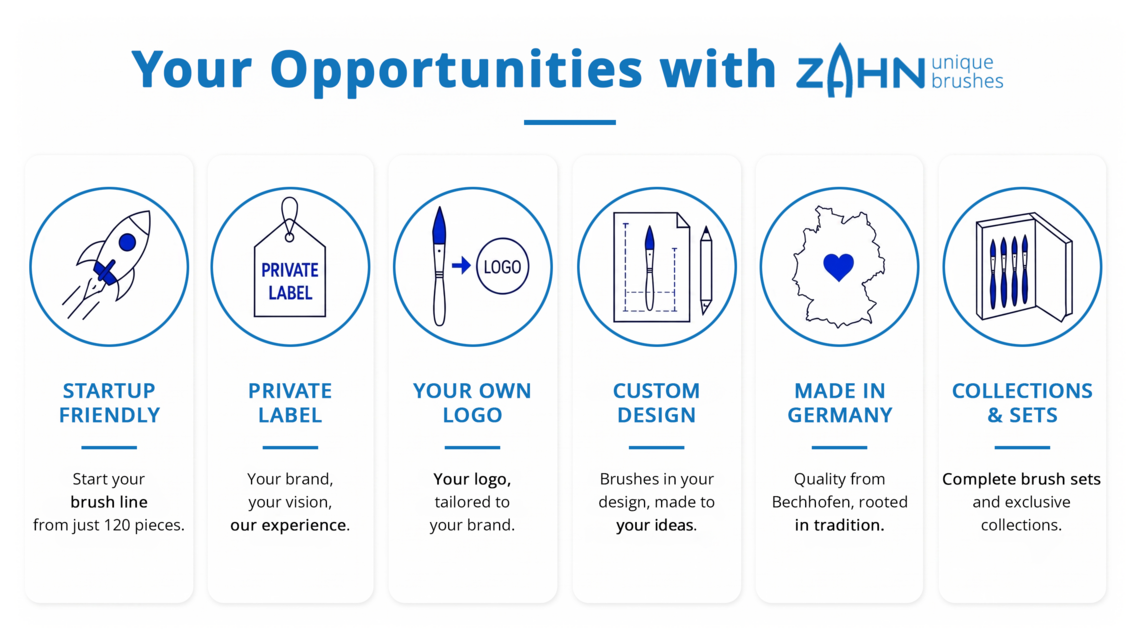 Your Opportunities with Zahn