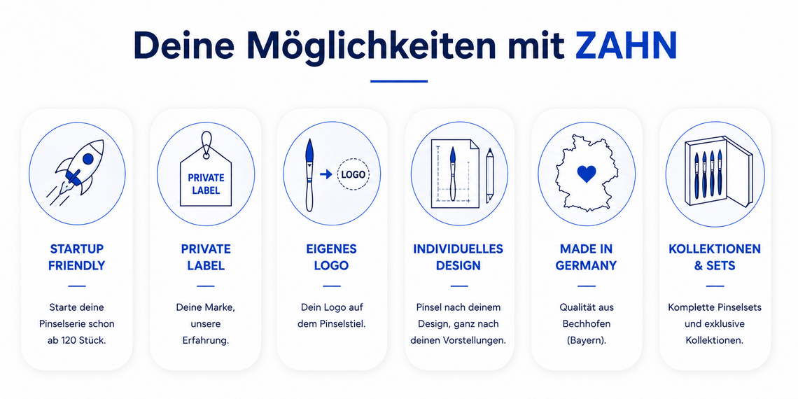 Deine Möglichkeiten